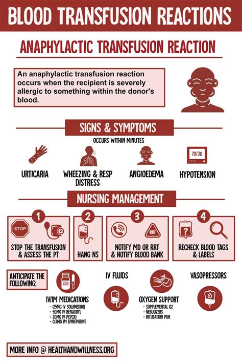 blood reactions are similar to a reaction